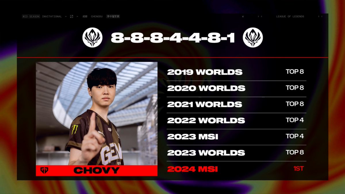 [情報] Chovy達成傳奇數字 8884481