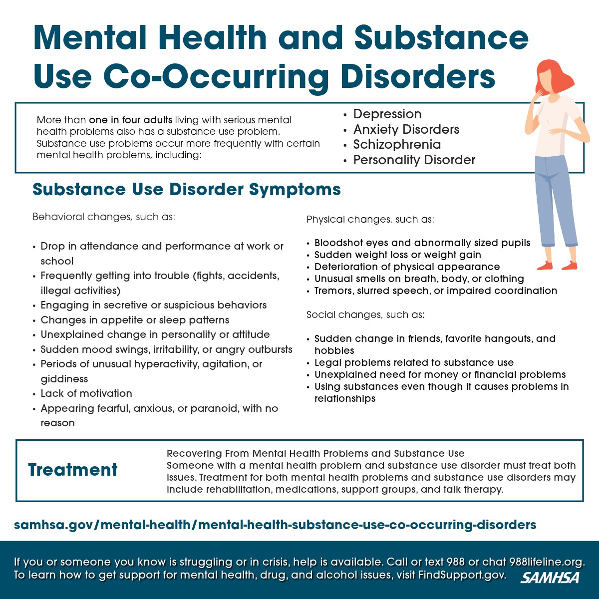 Mental health problems and substance use disorders sometimes occur together. This #MentalHealthMonth, learn about mental health and substance use co-occurring disorders samhsa.gov/mental-health/… #RecoveryIsPossible #MHAM2024