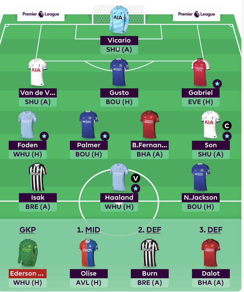 GW38 Squad! 
Sonny©️🇰🇷 
Gordon to Olise 
438k 
#FPL