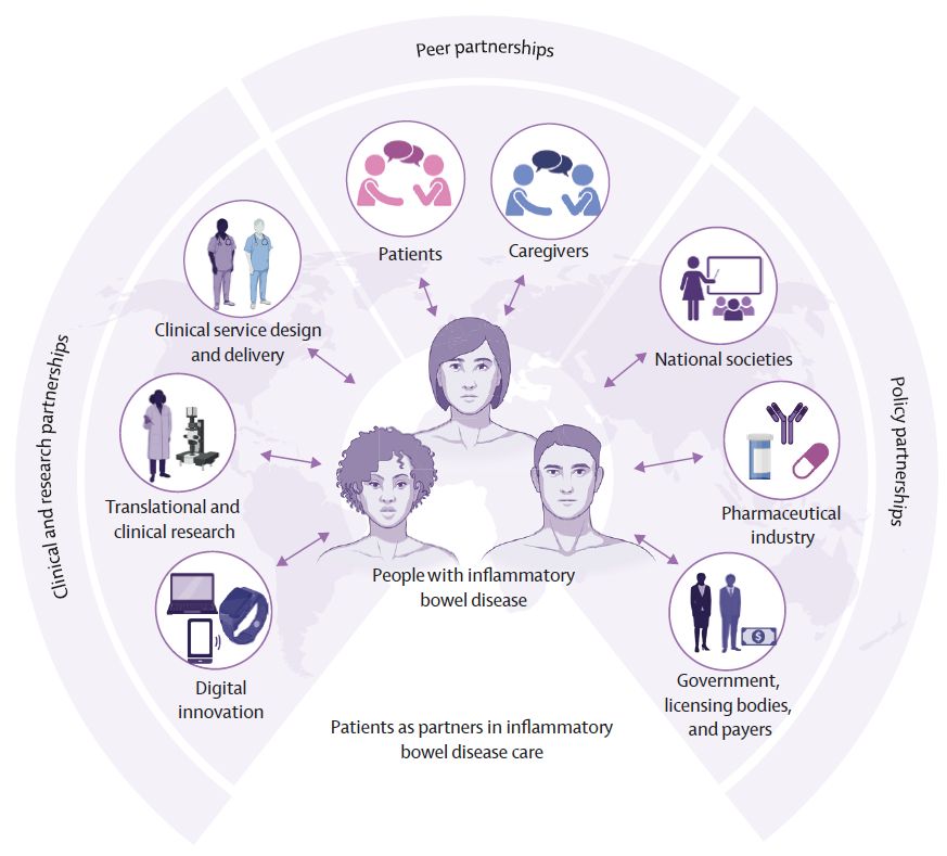 Inflammatory bowel disease is a global condition.

On #WorldIBDDay, authors urge the IBD community to engage people living with IBD in efforts to:

➡️ Address unmet needs
➡️ Reduce disparities
➡️ Improve equitable access
➡️ Restore quality of life

🔗 buff.ly/4bGLUM7