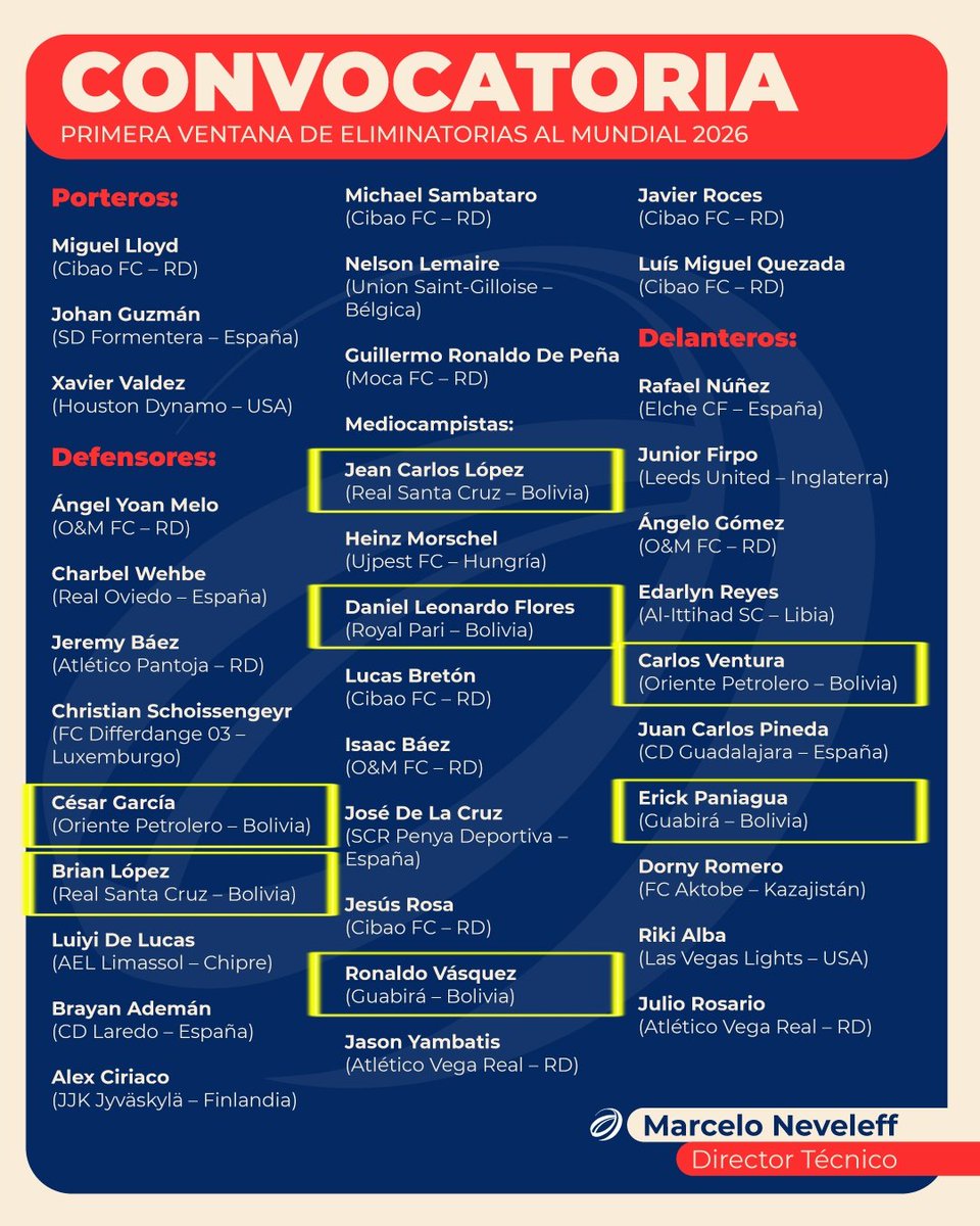 #Concacaf | Siete jugadores de #LaLiga boliviana fueron convocados a la @sedofutbol!!

Los cuatro clubes se encuentran de mitad de tabla para abajo y dos pelean el descenso.

#Mundial2026
#Clasificatorias 
#ElCrack