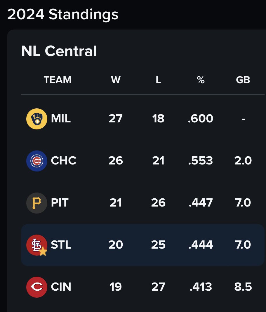 peoriapiper's tweet image. Moving on up!!  GO @Cardinals #nlcentral #forthelou