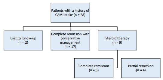 Institute of Nephrology, Madras Medical College tweet media