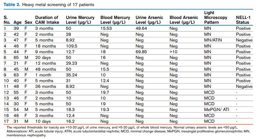 Institute of Nephrology, Madras Medical College tweet media