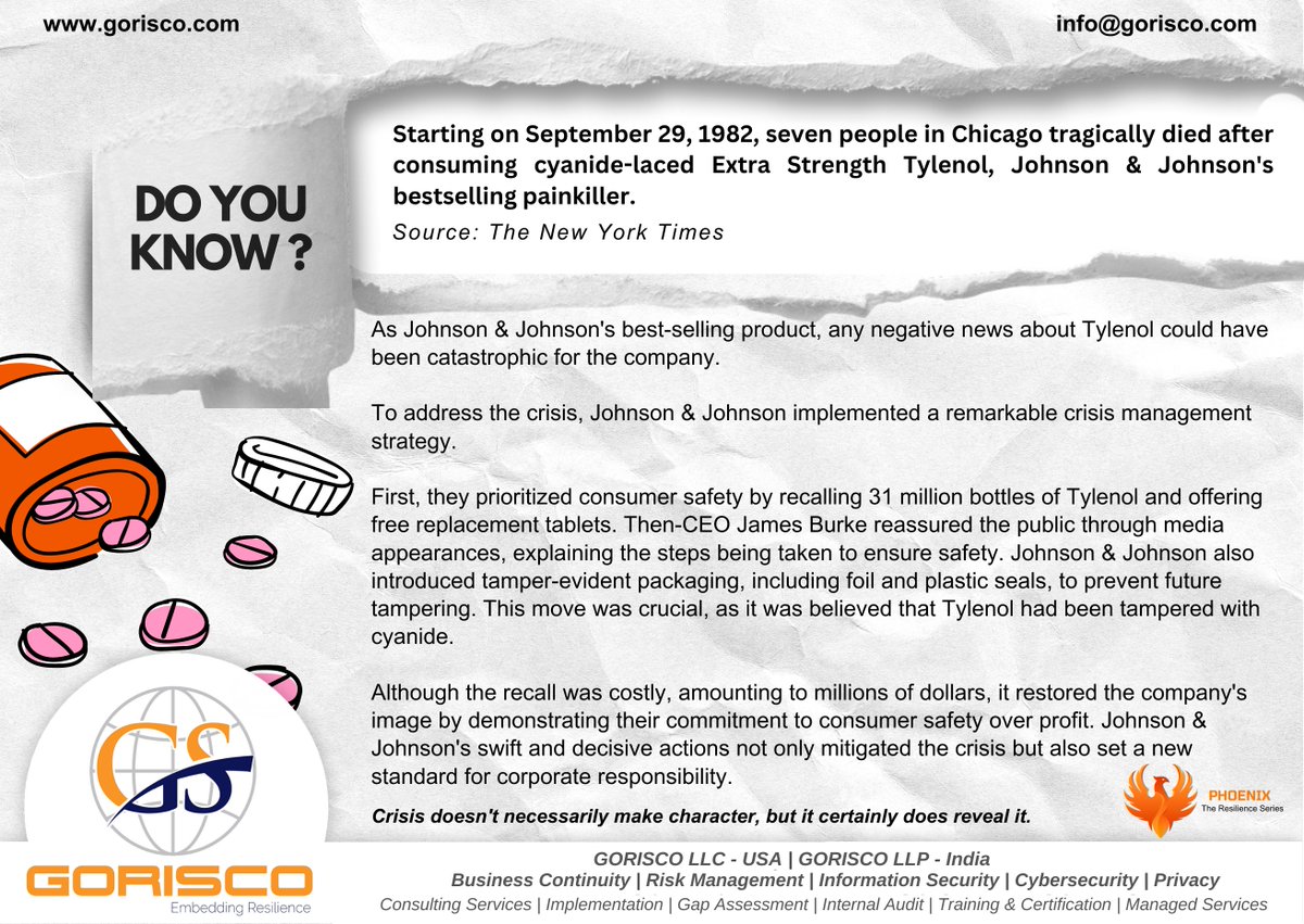 Do You Know?

#Doyouknow #CrisisManagement #ConsumerSafety #TylenolRecall #JohnsonAndJohnson #CorporateResponsibility