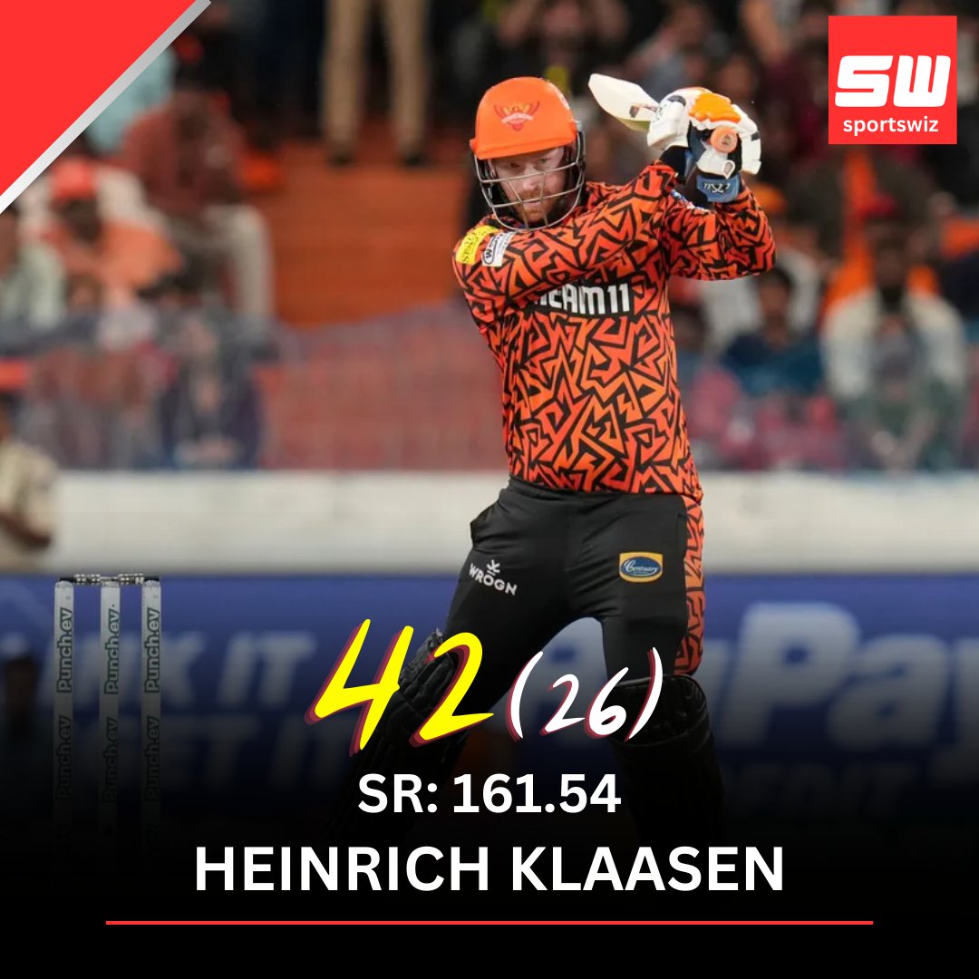 mysportswiz's tweet photo. Powerful innings comes to an end Heinrich Klaasen hits 42 runs in 26 balls.
.
#Sportswiz #Mahi #RohitSharma #AbhishekSharma #IPL2024 #AnushkaSharma #Dhoni #JioCinema #5IPL #Cricket #Maxwell #SRHvsPBKS #FafduPlessis #MSDians #DEFINITELYNOT https://t.co/tUWzHhYwpO