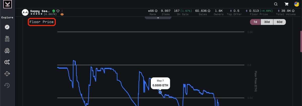 Happy Sunday #Koinectors! Effortlessly Find Floor Prices Across Marketplaces with #Koinect Analytics 🤯 Koinect -> Search for project -> “Analytics” -> Enjoy ⚡️