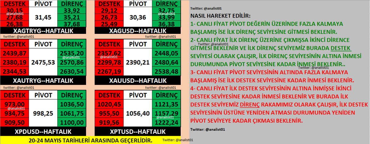 #xauusd #xagusd #xptusd #xpdusd #GRAMALTIN #silver #pivotsistem