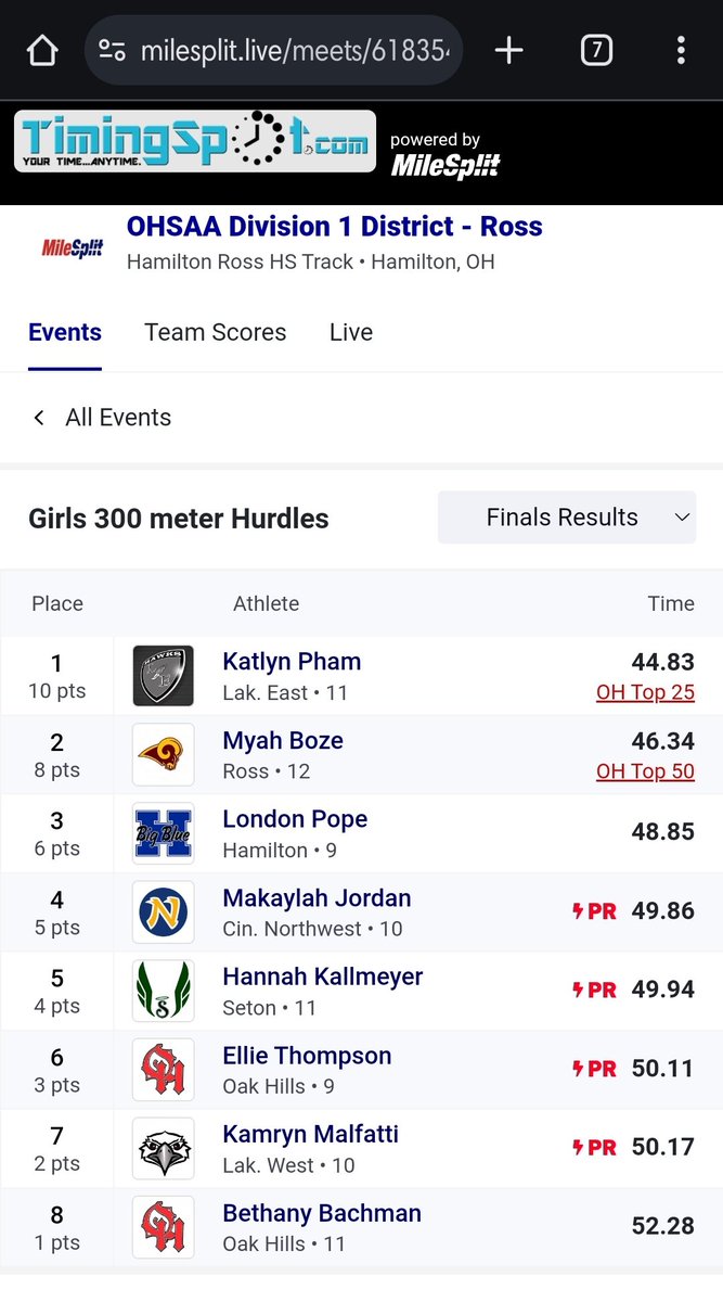 Lakota East Track & Field (@lakotaeasttf) on Twitter photo Junior Katlyn Pham is the Girls 300mh District Champion!🏅 She is headed to Regionals for a 2nd individual event!!💪🏿 Great job <a href="/kpham2007/">Katlyn Pham</a> !!! #letsfly <a href="/LakotaEastAD/">Jill E. Meiring</a> <a href="/EAST_HAWKS/">Lakota East High</a> Junior Katlyn Pham is the Girls 300mh District Champion!🏅 She is headed to Regionals for a 2nd individual event!!💪🏿 Great job <a href="/kpham2007/">Katlyn Pham</a> !!! #letsfly <a href="/LakotaEastAD/">Jill E. Meiring</a> <a href="/EAST_HAWKS/">Lakota East High</a>