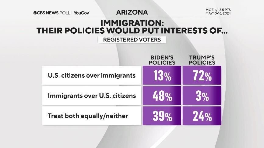 Also, I think we need another column, white paper in Democracy, or conference on why people voted for Trump because they hated neoliberalism/Obama/tech bros/etc. rather than anything else.