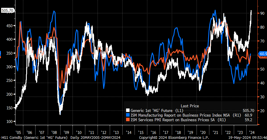 Michael J. Kramer tweet media