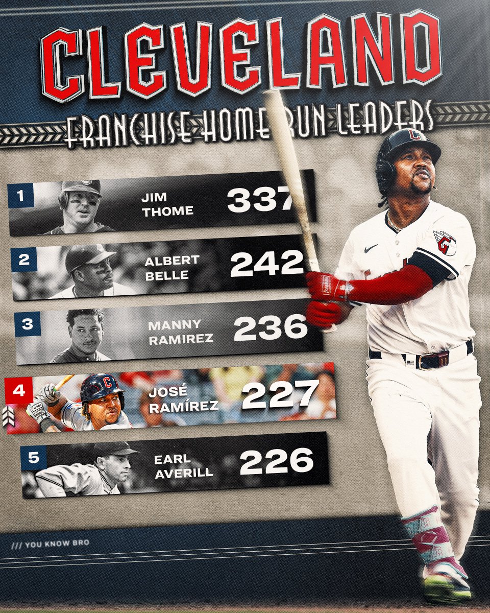 Cleveland Guardians tweet media