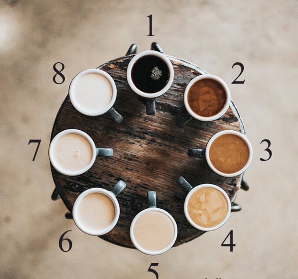 اصحاب القهوه : كم رقم قهوتك ؟