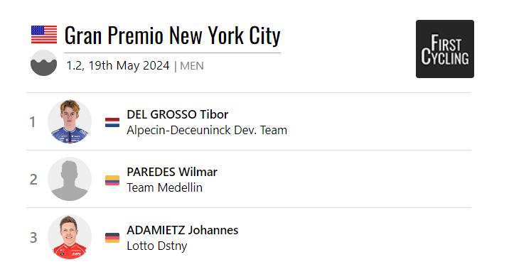 FirstCycling's tweet photo. The Gran Premio New York City was won by @t_delgrosso of @AlpecinDCK. #GPNYC
https://t.co/3b9ADeJV9B https://t.co/ed7rcmmpm0