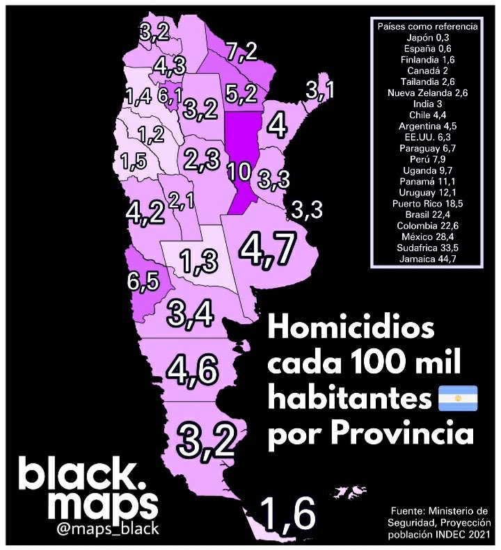 La PBA tiene una tasa de homicidios menor que países como EEUU o Uruguay, apenas por arriba del promedio de Argentina