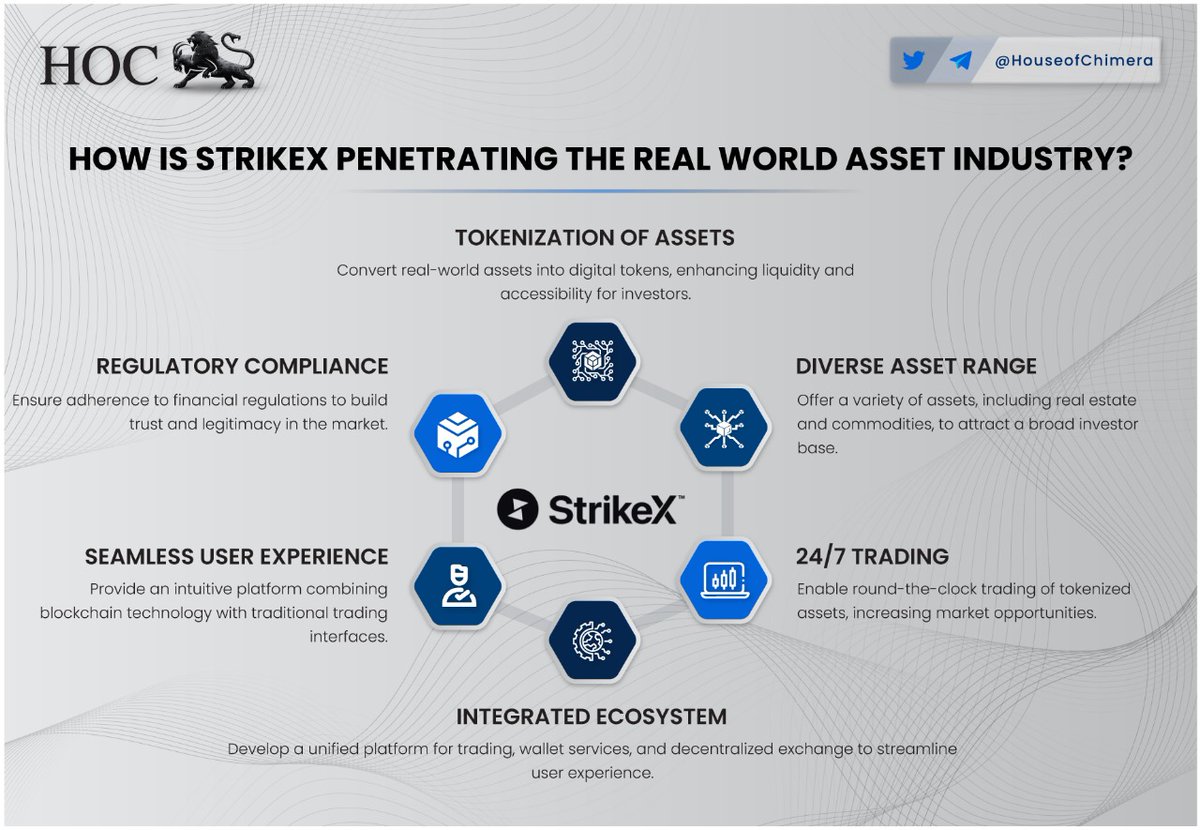 HouseofChimera's tweet photo. How is @TradeStrikeBVI penetrating the RWA industry?

🔹Convert real-world assets into digital tokens, enhancing liquidity and accessibility for investors.
🔸Ensure adherence to financial regulations to build trust and legitimacy in the market. https://t.co/w4Z4nactKb