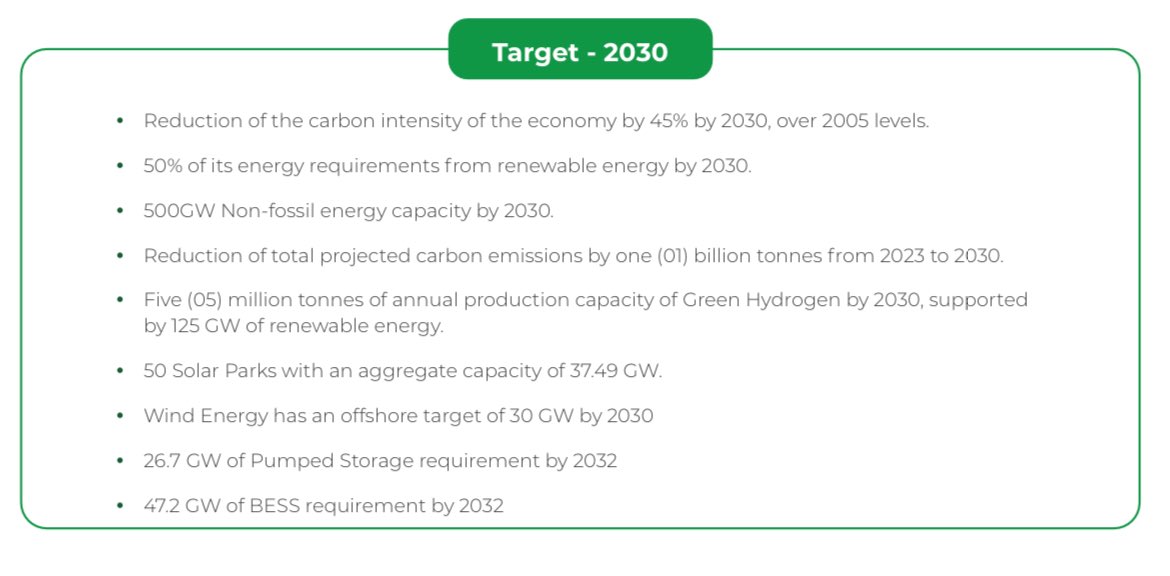 Renewable Energy: 2030 Targets