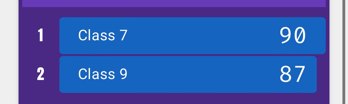 Well done Class 7. I knew you wouldn’t let me down! Let’s show the Year 4s what we are made of! <a href="/RedscopeSchool/">Redscope School</a> <a href="/MissPreston6/">Miss Preston</a>