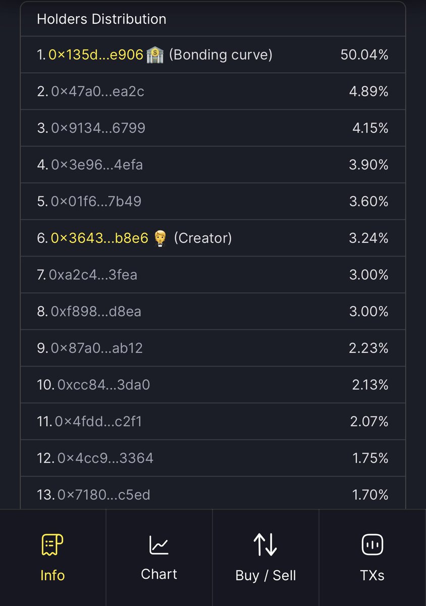 MatthewDisbro's tweet image. For my #BaseChain friends 📣 here’s an 11K microcap gem 💎 @PTSDYOGI108 that combines the utility of #RWA into #memecoin culture on ape store launchpad. 

Telegram is super engaged, decent holder distribution, and creator has sincere conviction/vision. 

My bag is loaded🥂📈🎉