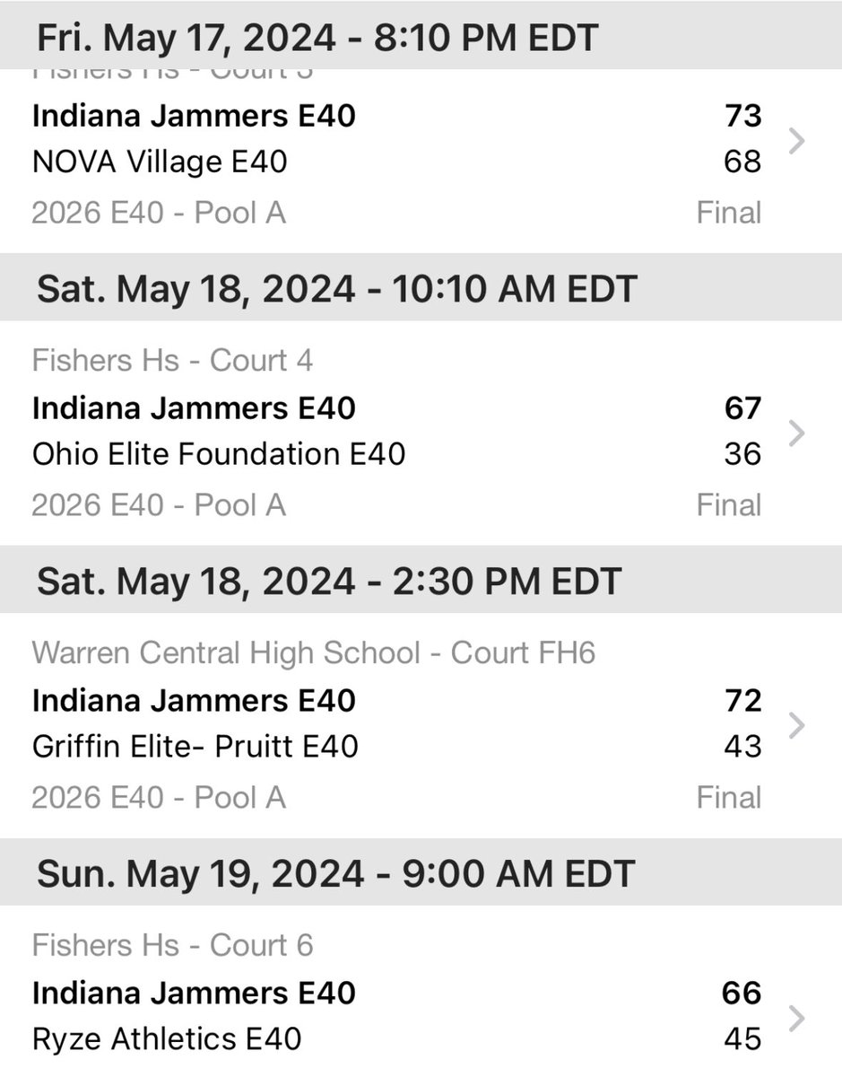 4-0 weekend now 6-0 on the @Elite40boys