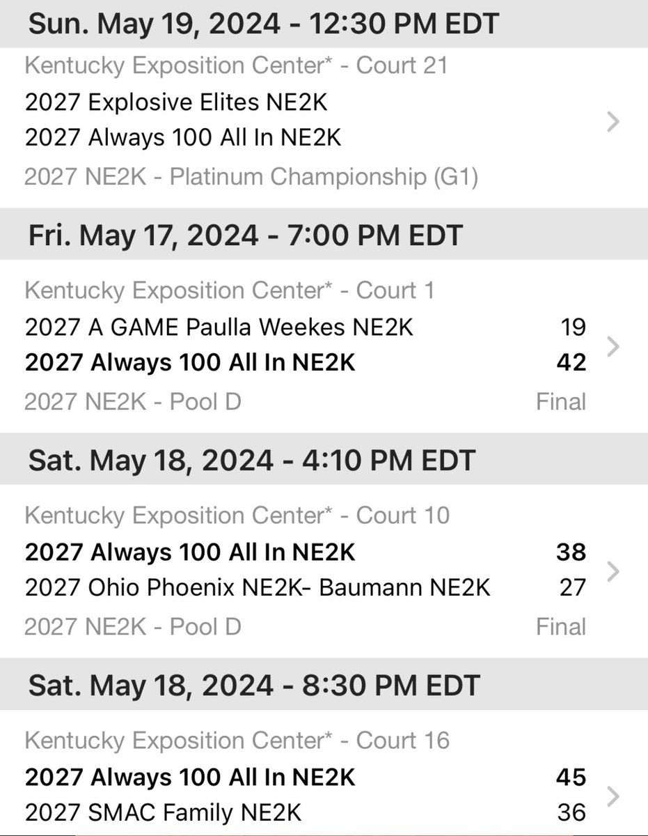 We are heading into the NE2K Platinum Championship today 3-0! We play at 12:30 on court 21 at the Kentucky Expo center. Let’s work! @vjhAlways100 @Goodwelltrained @Always100_TMH @coachbeckett @PrepGirlsHoops @PGHIndiana @BJBradley279