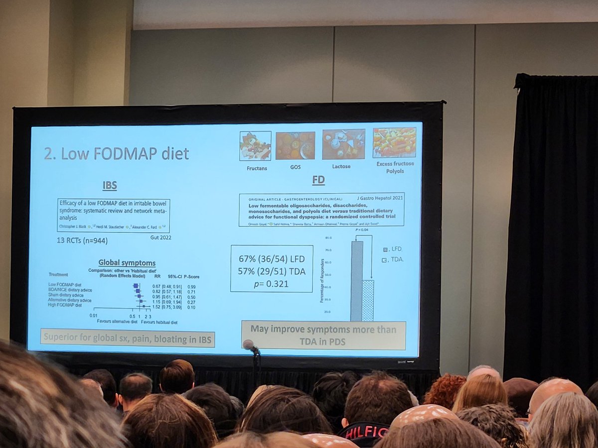 Caroline Tuck PhD, AdvAPD (@tuck_caroline) on Twitter photo Nice to see some emerging data for #diet therapy in functional dyspepsia as nicely highlighted by <a href="/hmstaudacher/">Heidi Staudacher PhD AdvAPD</a> #DDW2024 Nice to see some emerging data for #diet therapy in functional dyspepsia as nicely highlighted by <a href="/hmstaudacher/">Heidi Staudacher PhD AdvAPD</a> #DDW2024
