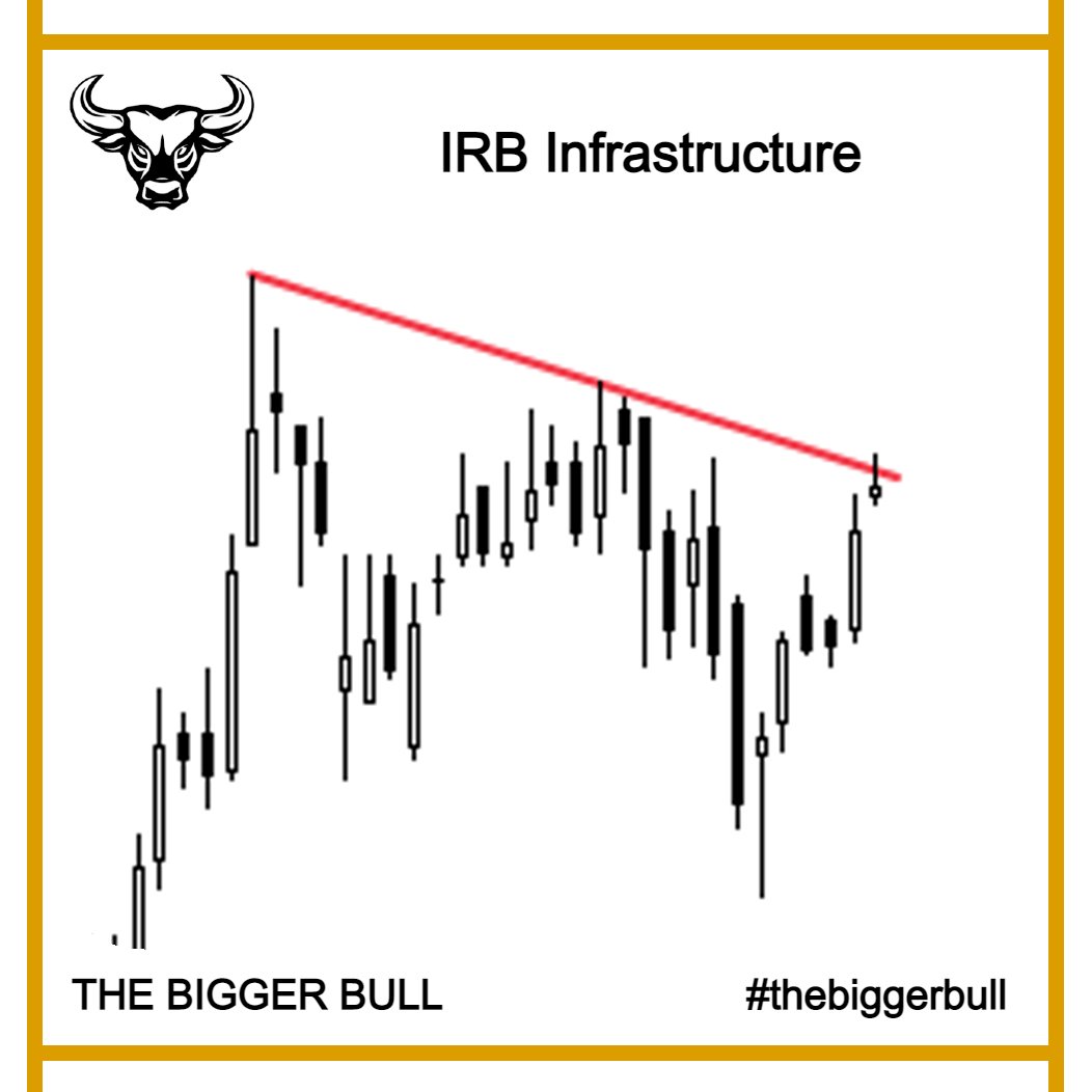 📈 IRB Infrastructure (1D) - Trend Line Analysis 📊

🎯 Targets:
Target 1: 73
Target 2: 76.5
Target 3: 80

⛔ Stop Loss: 66.50

📚 Information provided for educational purposes only.

#StockMarketAnalysis #TechnicalAnalysis #InvestmentStrategy #Breakout #SupportAndResistance
