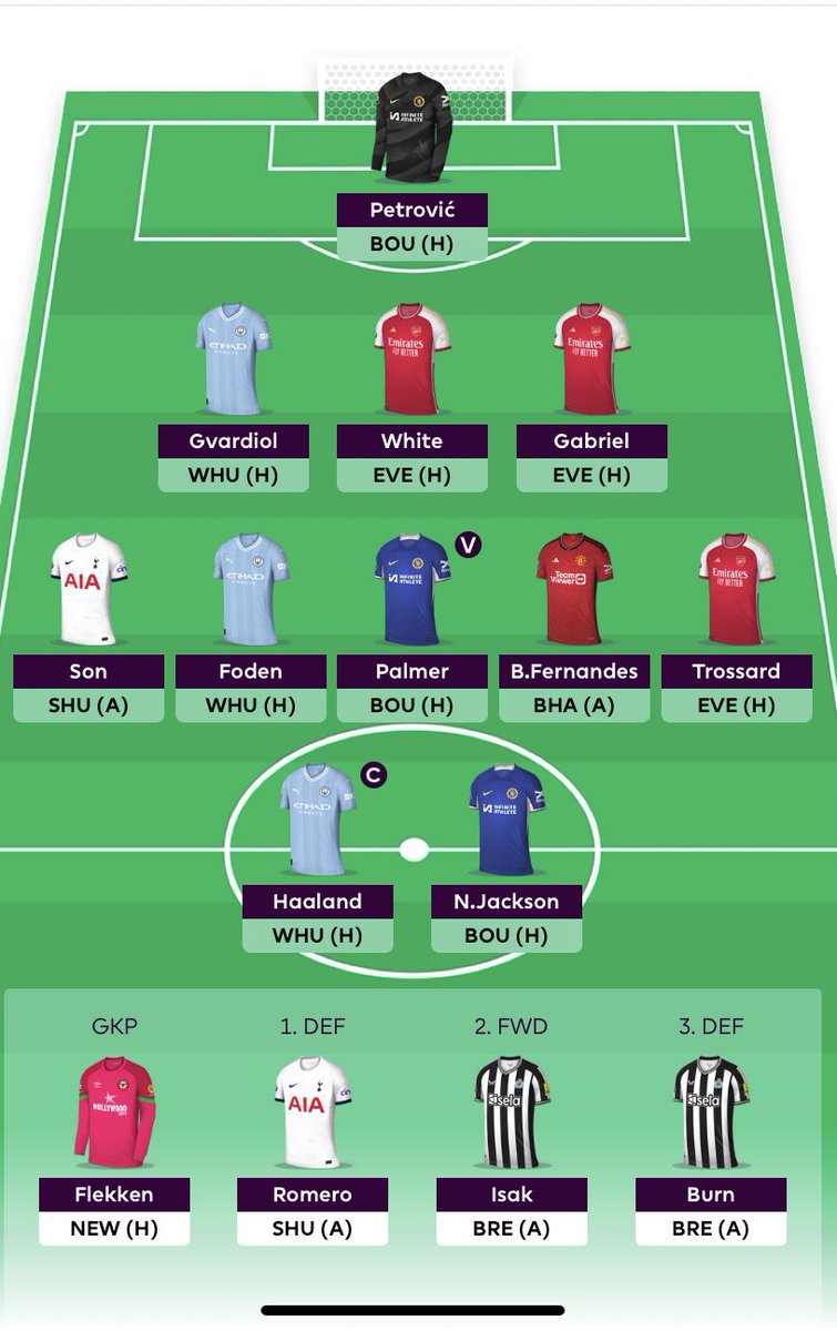 FPLWizarddd's tweet image. Gordon ➡️ Trossard 
Rank 100k 🌍 
Here we go can we break the top 100k 
Good luck everyone for the last week. 🧙
#FPL