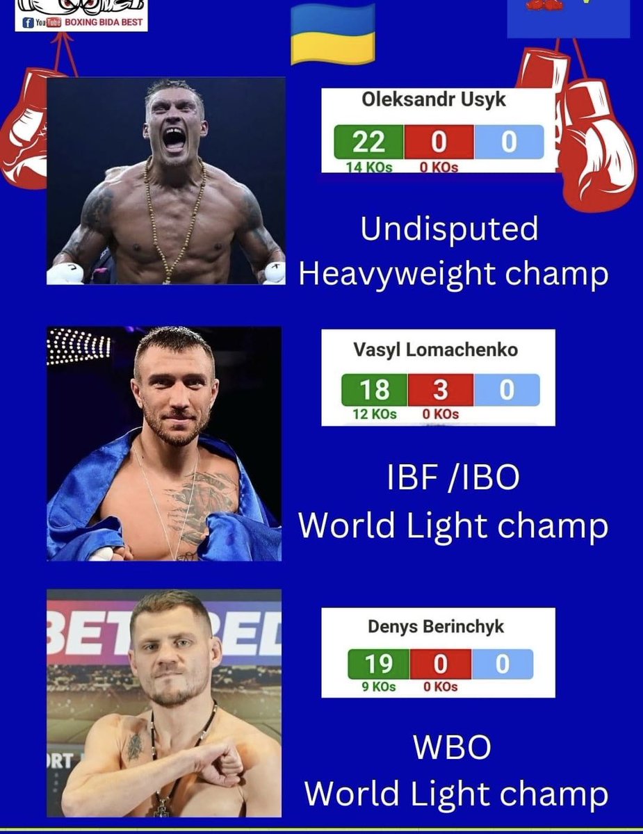 The Ukraine 🇺🇦 has 3 World Champions in one week Lomachenko once again becomes lightweight Champion. Usyk became 2X Undisputed Champion and Berinchyk wins a lightweight title in an upset. Congratulations to all 3 🙌🥊#ukraineboxing #lomachenko #usyk #berinchyk #fighthooknews