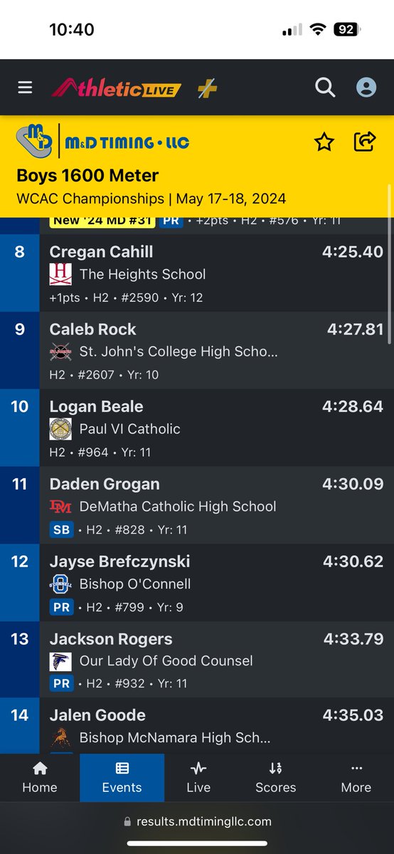 dadengrogan's tweet photo. Solid weekend at WCAC Championships and we ended up bringing it home💍
1:55 4x800 Split
4:30 1600
1:57 Open 2 hours after 
@DMTracknfield https://t.co/iEk7WabBV0
