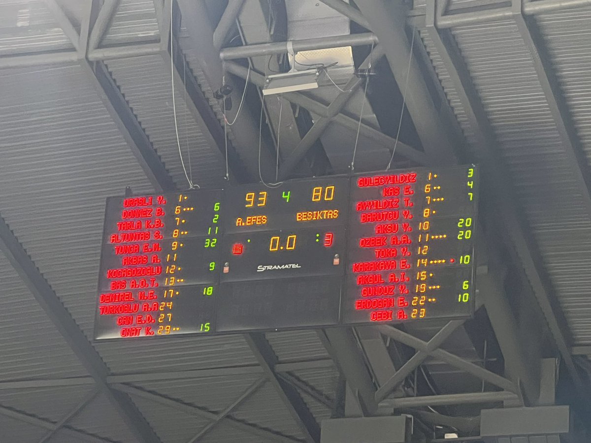 Basketbol Gençler Ligi finalinde Anadolu Efes, Beşiktaş’ı 93 - 80 mağlup ederek şampiyon oldu! Emre Melih Tunca; 32 sayısının yanına 11 asist ekleyerek yıldızlaştı.