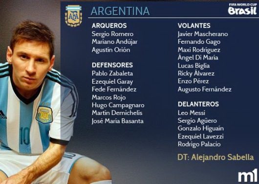 Argentina 2014 World Cup squad 🇦🇷🔙