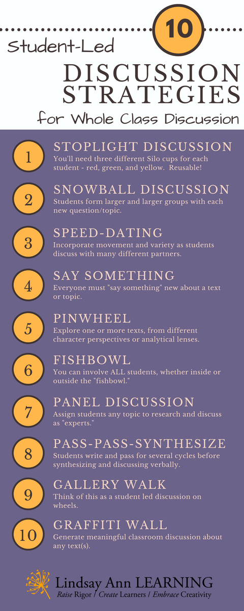 💬 Student-Led Discussion Strategies for Whole Class Discussion 💬

sbee.link/ftvpya4bxq via @lindsayannlearn
#k12 #educoach #teaching