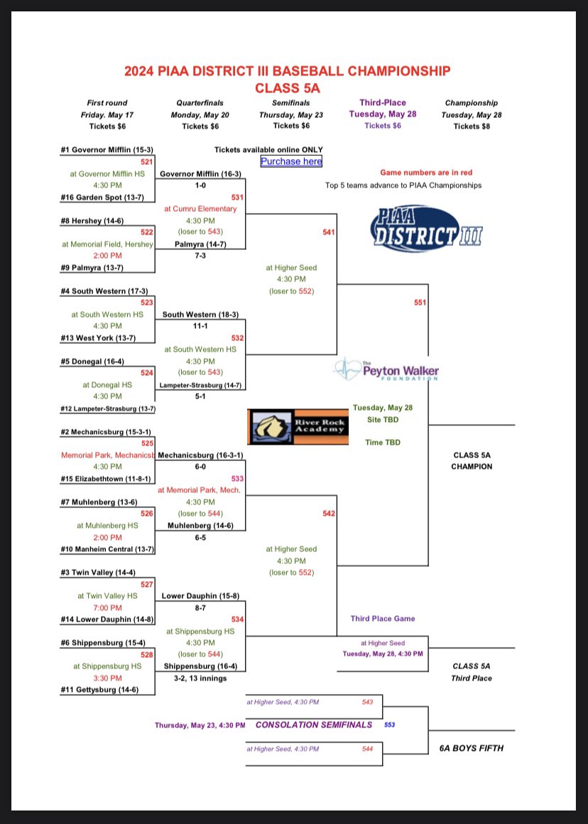 Updated bracket through Round 1. The Muhls travel to take on Mechanicsburg tomorrow afternoon at 4:30 pm #gomuhls Remember you have to purchase your ticket online! piaad3.hometownticketing.com/embed/event/48…