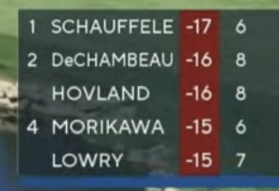 Shit on the course all you want. The @PGAChampionship DELIVERS, man. Phenomenal leaderboard, crazy visuals, drama. Let’s go.