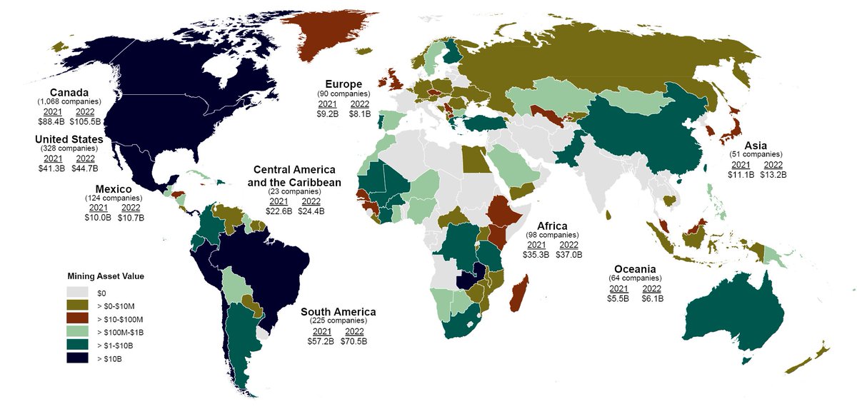 <a href="/zambia_house/">Zambia House</a> Something I meant to mention today but we didn't get there: the country in #Africa with the highest level of #Canadian-listed Foreign Direct Investment in the mining sector is #Zambia, and it's not even close.