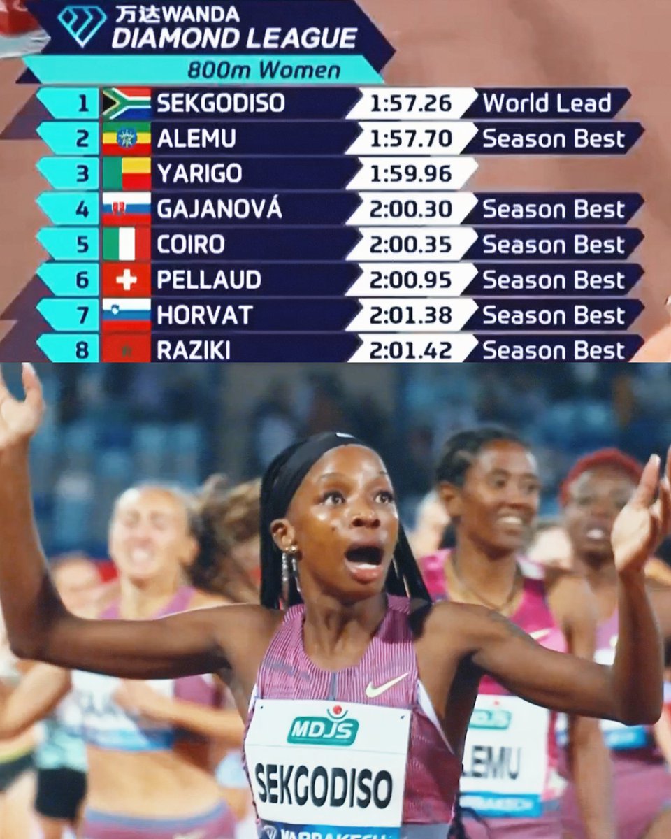 New 1:57.26 800m world lead and PB for 🇿🇦Prudence Sekgodiso! #MarrakechDL
