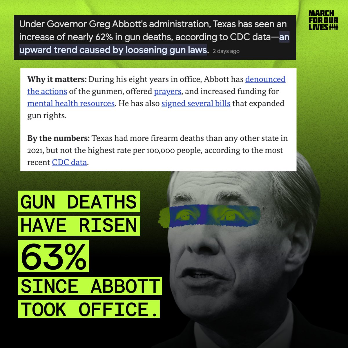 This weekend, while #Texas Gov. #GregAbbott speaks at the NRA convention in #Dallas, remember he's preaching over the bones of tens of thousands killed by gun violence in Texas. Since Abbott took office, gun deaths in Texas have risen 63%, making it the state with the MOST