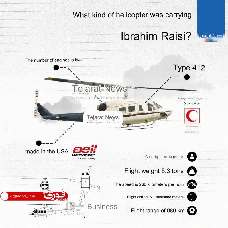 It says a lot about the priorities of the Islamic Republic of Iran that they spend hundreds of billions developing indigenous nuclear, rocket, missile, and drone programs, but the regime's president and foreign minister crashed in an American Bell helicopter made in 1979.