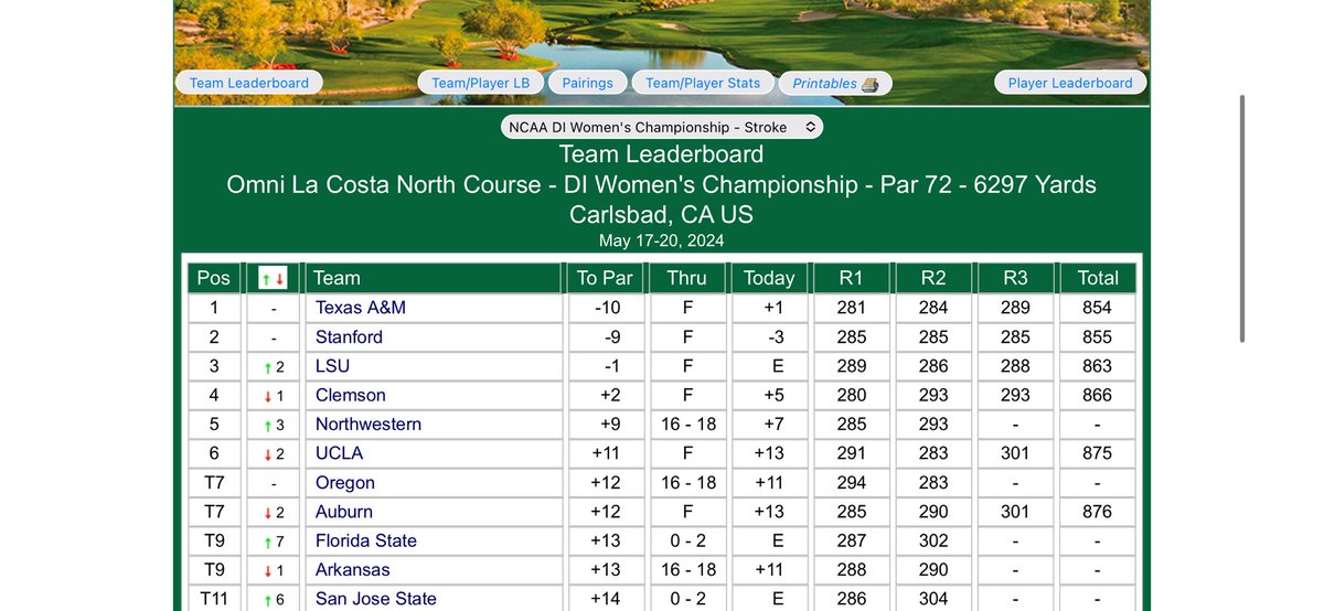 Aine Donegan is currently in T3 at the NCAA championship individual after a third round 1 under par, her LSU team are also in third 👊☘️ @DoneganAine