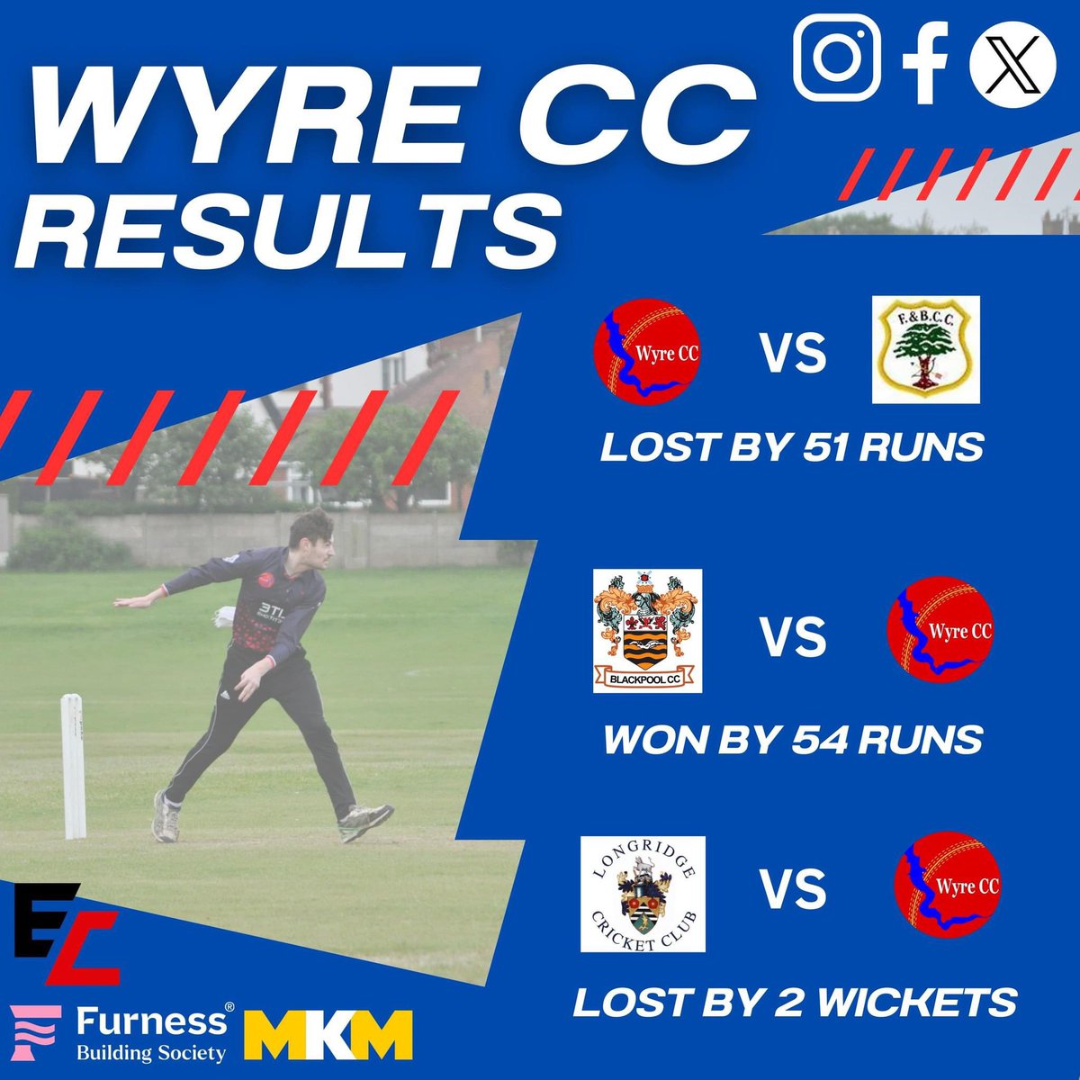 Wyre Cricket Club (@wyrecricketclub) on Twitter photo A mixed weekend for the club; A below par performance for the 1s resulted in a convincing win for <a href="/FandBCC/">F&BCC</a>, the 2s with a cracking win away at <a href="/BlackpoolCC/">Blackpool Cricket Club</a>, and a tight game away at <a href="/LongridgeCC/">Longridge CC</a> for the Sunday plodders ended in us just being edged out.
Lots to build on! A mixed weekend for the club; A below par performance for the 1s resulted in a convincing win for <a href="/FandBCC/">F&BCC</a>, the 2s with a cracking win away at <a href="/BlackpoolCC/">Blackpool Cricket Club</a>, and a tight game away at <a href="/LongridgeCC/">Longridge CC</a> for the Sunday plodders ended in us just being edged out.
Lots to build on!