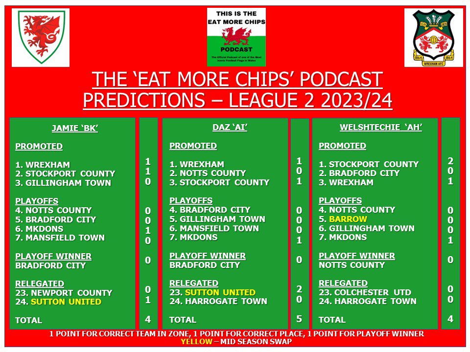 The Eat More Chips Podcast tweet media