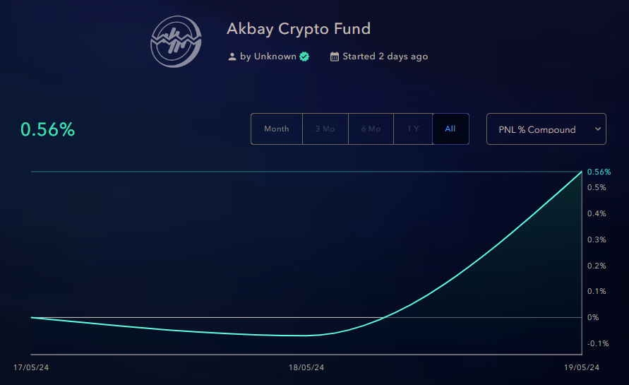 econakbay's tweet photo. 🟢I decided to create a cryptocurrency fund representing my portfolio on the ZigDao platform. Once I fully understand how to use the platform, you will be able to invest in my fund and copy my trades.

#zigdao #dao #zignaly #crypto #bitcoin #btc https://t.co/1ajmqdb9Ju