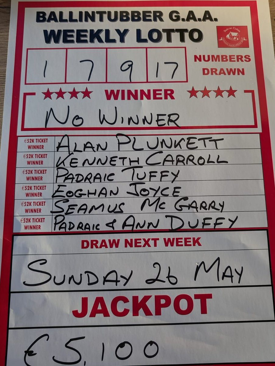 There was no winner of tonight's jackpot. 

Well done to the six lucky dip winners of tickets to our Win52k draw! 

Play for €5,100 in next week's lotto at: member.clubspot.app/.../ballintubb…

#GAA #WeAreBallintubber