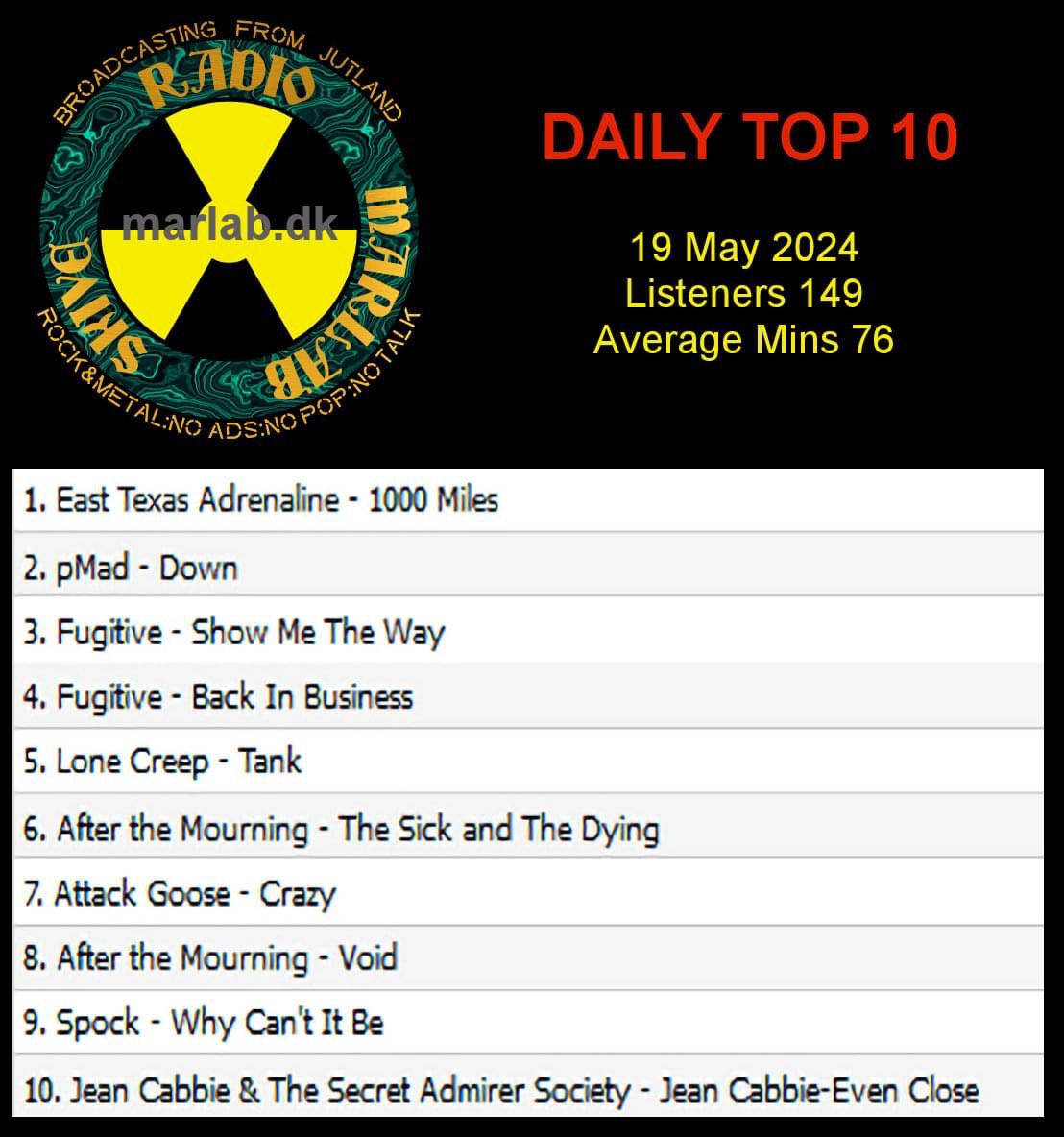 WrongTrackRecords tweet media