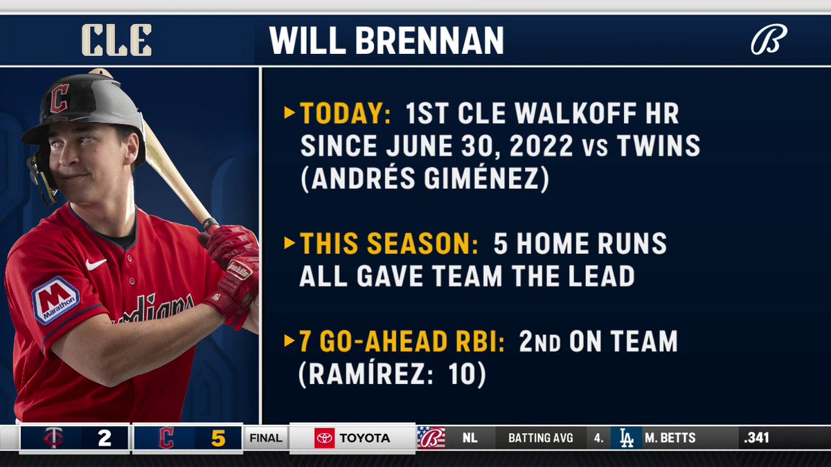 FanDuel Sports Network Cleveland tweet media