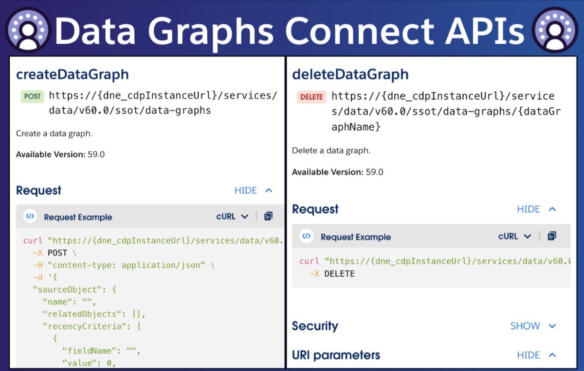 Transform data effortlessly! Discover data graphs, where table data morphs into dynamic views. With new APIs, capture more data quickly: sforce.co/3K3TX9X