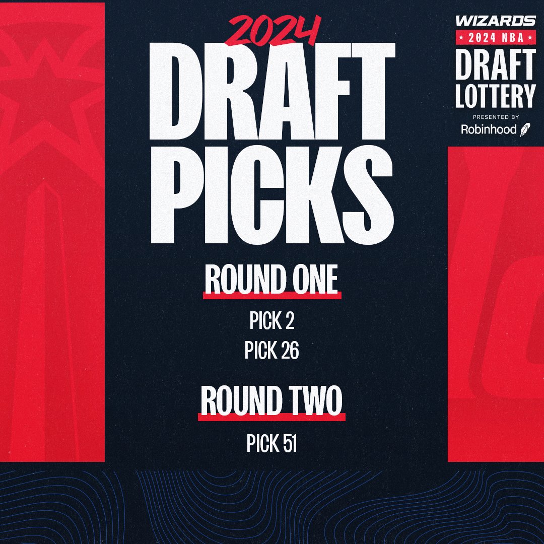 Takin' a look at our picks in the 2024 #NBADraft ✅ 🤝 pres. by @RobinhoodApp