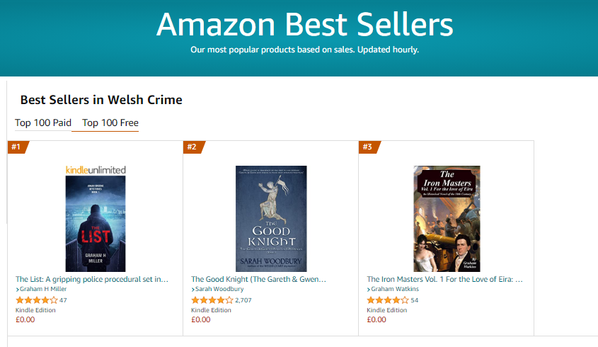grahamhmiller's tweet photo. ✍Back in May 22, my debut novel, The List, reached number one in the Welsh Crime charts on Amazon.💪It was a good feeling and it was a huge incentive to get back to the writing chair. What special moment kept you going when you had doubts? https://t.co/U83Rt67RvU @CrimeCymru https://t.co/7ZTGADEXsc