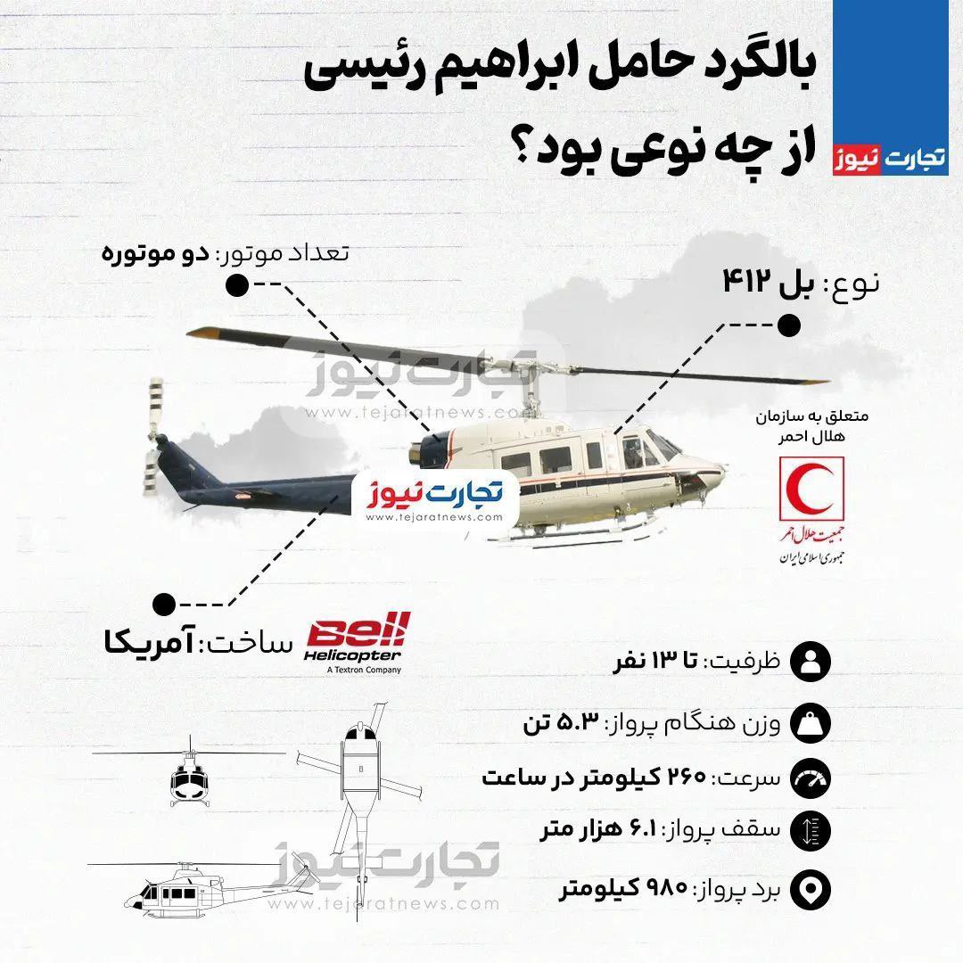 جالبه بدونید بالگرد رئیسی از خرید های زمان شاه بود
خدابیامرز هرچی که خریده برامون نعمت بوده😂
#رئیسی